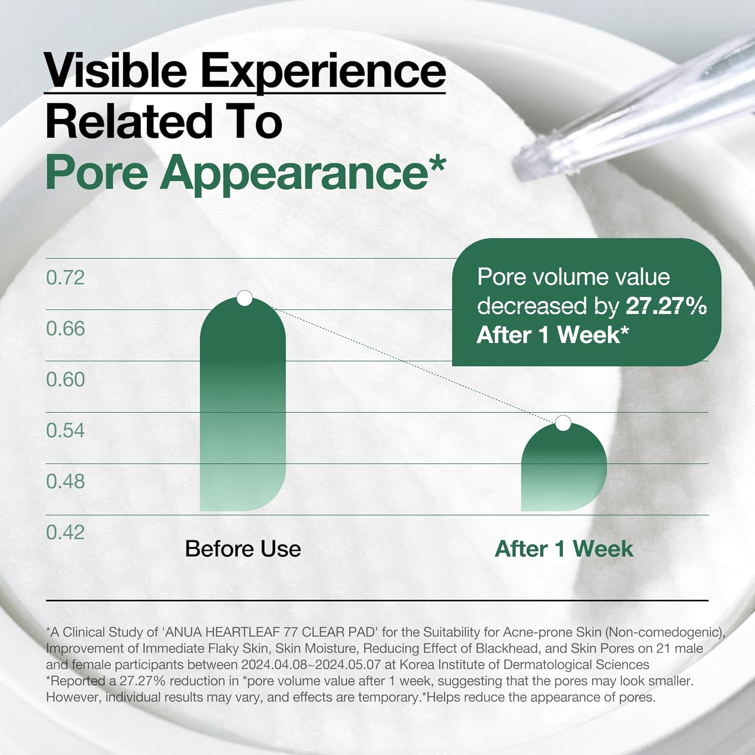 ANUA Heartleaf 77 Toner Pad, Mild Exfoliating Facial Pads for Glass Skin, Hydrating Pore Care for Sensitive Skin, Heartleaf Extract, PHA, Centella, Non comedogenic, Korean Skin Care (70 Pads)